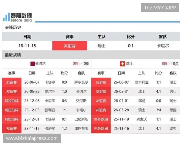 卡塔尔对瑞士比赛伤病最新消息:伤病球员名单及对比赛策略的影响分析 卡塔尔对瑞士比赛伤病最新消息:伤病球员名单及对比赛策略的影响分析